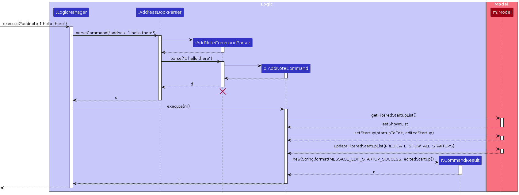 AddNote