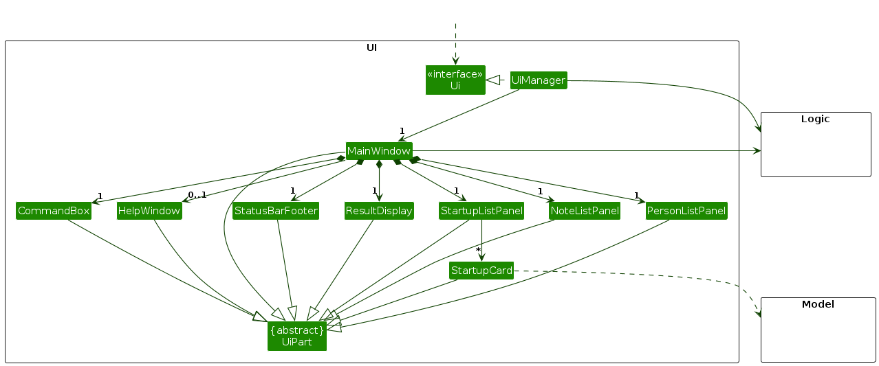 Structure of the UI Component